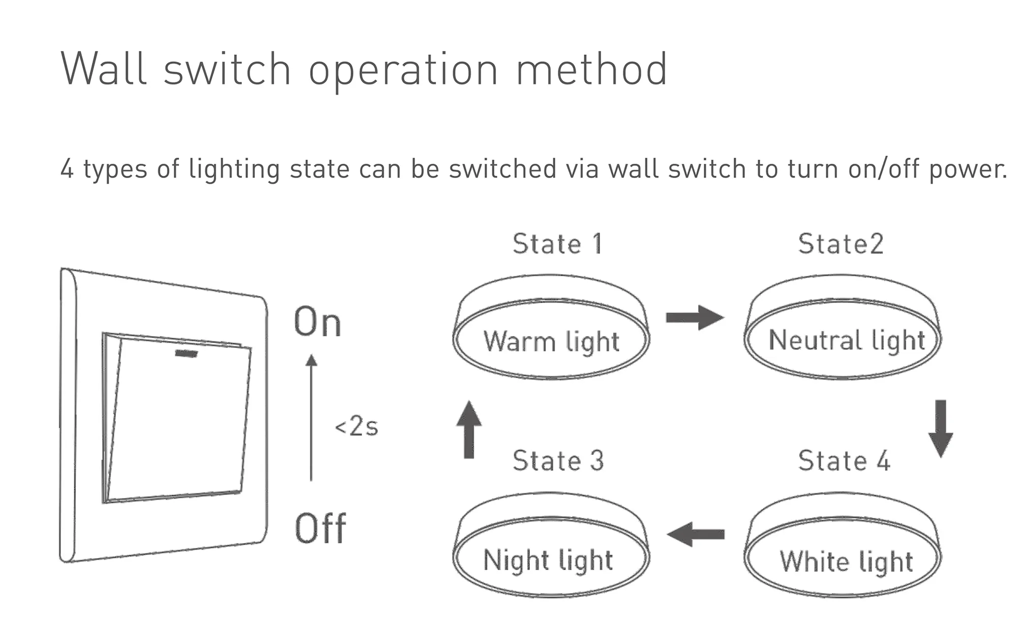 Ltech Smart home Wireless Dimmablre LED Driver 48W 60-90Vdc /560mA.0-100% PWM dimming,Over voltage, over load and Short circuit protection, IP20. DCE-48-560-H2R  LTECH Wifi LED Driver
